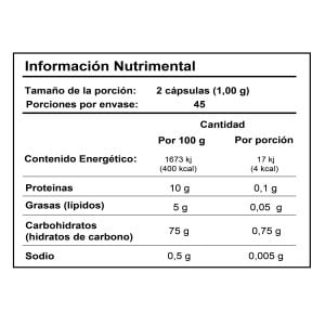 Tabla Curcuma.jengibre.pimienta 01